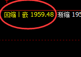 焦煤:日线结构精准快速冲高回落
