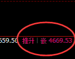 液化气:跌超3%,4小时高点精准触及并直线跳水