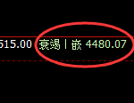 液化气:跌超3%,4小时高点精准触及并直线跳水