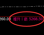 PTA:日线回补高点结构精准触及并加速回落