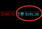 PTA:日线回补高点结构精准触及并加速回落