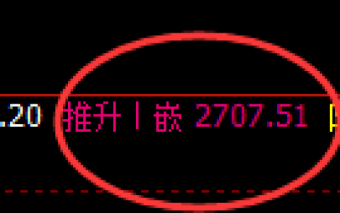 50股指：2时高点精准触及并直线跳水