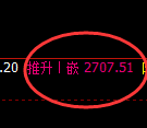 50股指:2时高点精准触及并直线跳水