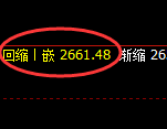 50股指:2时高点精准触及并直线跳水