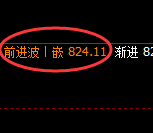 铁矿石:延续规则化精准冲高回落式洗盘