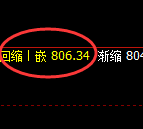 铁矿石:延续规则化精准冲高回落式洗盘