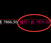 聚丙烯:4小时结构高点,精准触及并加速回撤