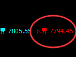 聚丙烯:4小时结构高点,精准触及并加速回撤