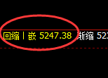 沪银:跌超2.5%。4小时回补高点精准触及并极端回撤