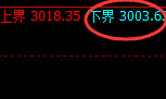 菜粕:价格结构精准按照4小时周期振荡动行