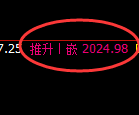 焦煤:日线回补高点精准触及并加速回撤洗盘