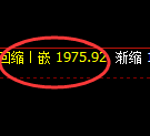 焦煤:日线回补高点精准触及并加速回撤洗盘