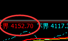 螺纹:近百点大幅回撤结构,有应对规则无忧无虑