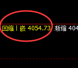 螺纹:近百点大幅回撤结构,有应对规则无忧无虑