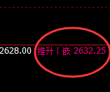 甲醇:4小时高点,精准实现直线式冲高回落