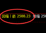 甲醇:4小时高点,精准实现直线式冲高回落