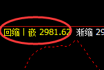 菜粕:日线高点精准触及并单边极端回撤