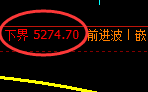 PTA:4小时回实高点精准完成,午后加速回撤