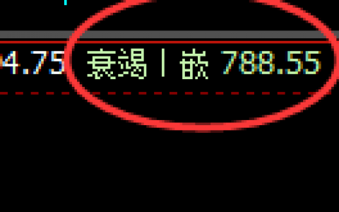 铁矿石：周线低点，精准触及并加速向上修正