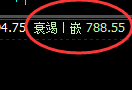 铁矿石:周线低点,精准触及并加速向上修正