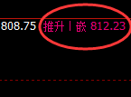 铁矿石:周线低点,精准触及并加速向上修正