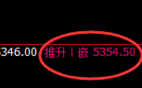 PTA：4小时回补高点，精准快速回撤，几经波折