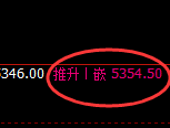 PTA:4小时回补高点,精准快速回撤,几经波折
