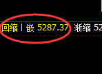 PTA:4小时回补高点,精准快速回撤,几经波折