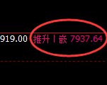 聚丙烯:日线高点精准触及,并大幅冲高回落