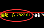聚丙烯:日线高点精准触及,并大幅冲高回落