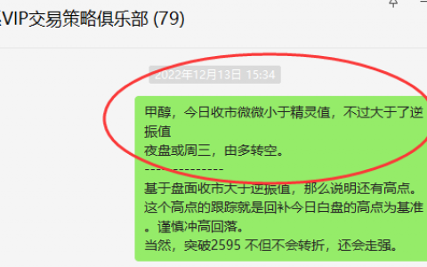 甲醇：精准VIP策略（短线空单）利润目标触达
