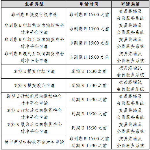 上期所:螺纹钢期权自12月26日起上市交易