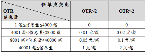 上期所:螺纹钢期权自12月26日起上市交易