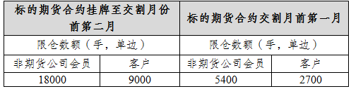 上期所:螺纹钢期权自12月26日起上市交易