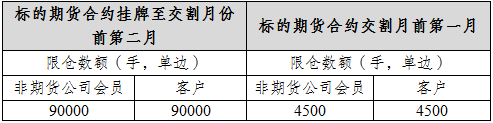 上期所:螺纹钢期权自12月26日起上市交易