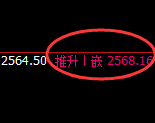 甲醇：4小时周期，价格精准展开区间洗盘