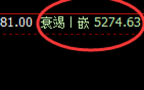 PTA：4小时极端回补低点，精准触及并大幅拉升