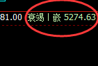 PTA:4小时极端回补低点,精准触及并大幅拉升
