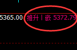 PTA:4小时极端回补低点,精准触及并大幅拉升