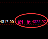 液化气:周线回撤低点精准触及,价格强势拉升