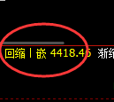 液化气:周线回撤低点精准触及,价格强势拉升