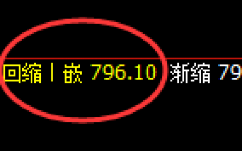 铁矿石：涨超2%，日线回撤低点，精准触及并强势拉升
