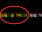 铁矿石:涨超2%,日线回撤低点,精准触及并强势拉升