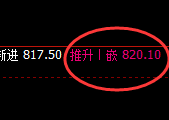 铁矿石:涨超2%,日线回撤低点,精准触及并强势拉升
