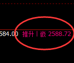甲醇:受周线压制,日线结构展开精准宽幅振荡