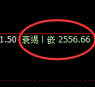 甲醇:受周线压制,日线结构展开精准宽幅振荡