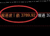 豆粕:4小时结构展开精准强势振荡
