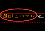 橡胶:日线结构精准触及并小幅冲高回落