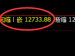 橡胶:日线结构精准触及并小幅冲高回落