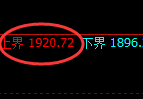 焦煤：4小时结构精准进入极端修正式洗盘